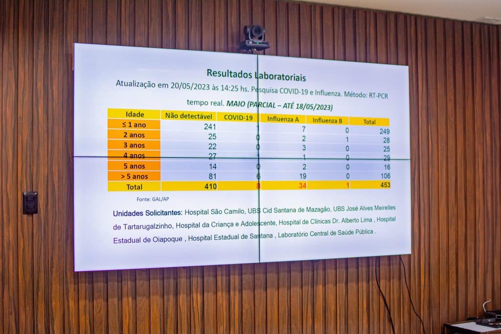 Governo destina R$ 2,7 milhões para fortalecer a saúde nos 16 municípios do Estado