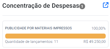 Candidata recebeu R$ 85 mil em campanha e tem apenas um voto, em Santana